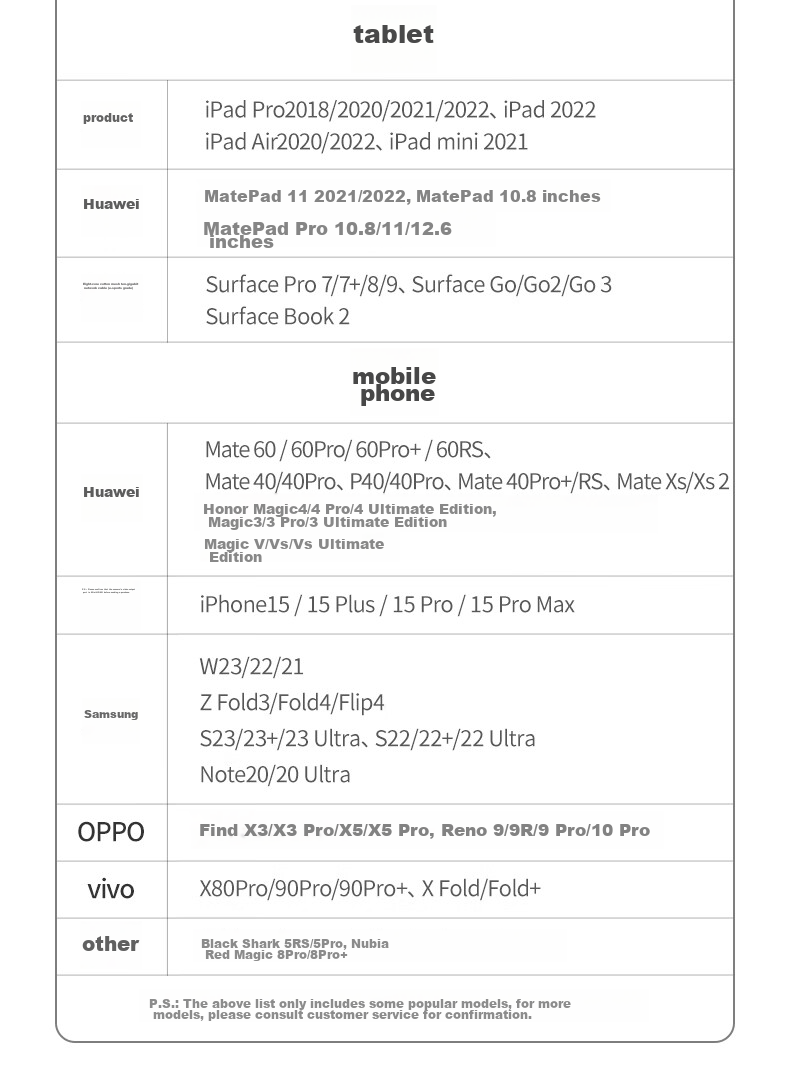 UGREEN Type-C Expansion Dock, HDMI Port Adapter, Ethernet Port Converter, Hub Splitter, Compatible with Apple 16/17, Huawei, Xiaomi Laptops, IPad, Thunderbolt 4 24