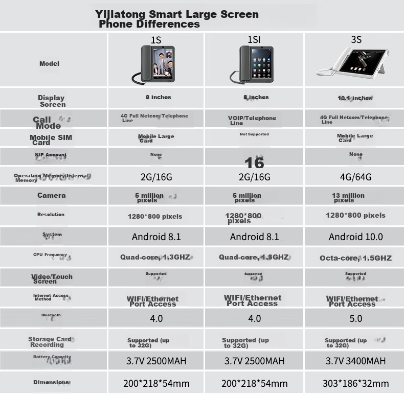 Yijiantong Android Smart 4G All-Network Large Screen Recording Desk Phone 2S 8-Inch Touchscreen Internet Video Support WiFi Bluetooth Card Slot Desk Phone 2