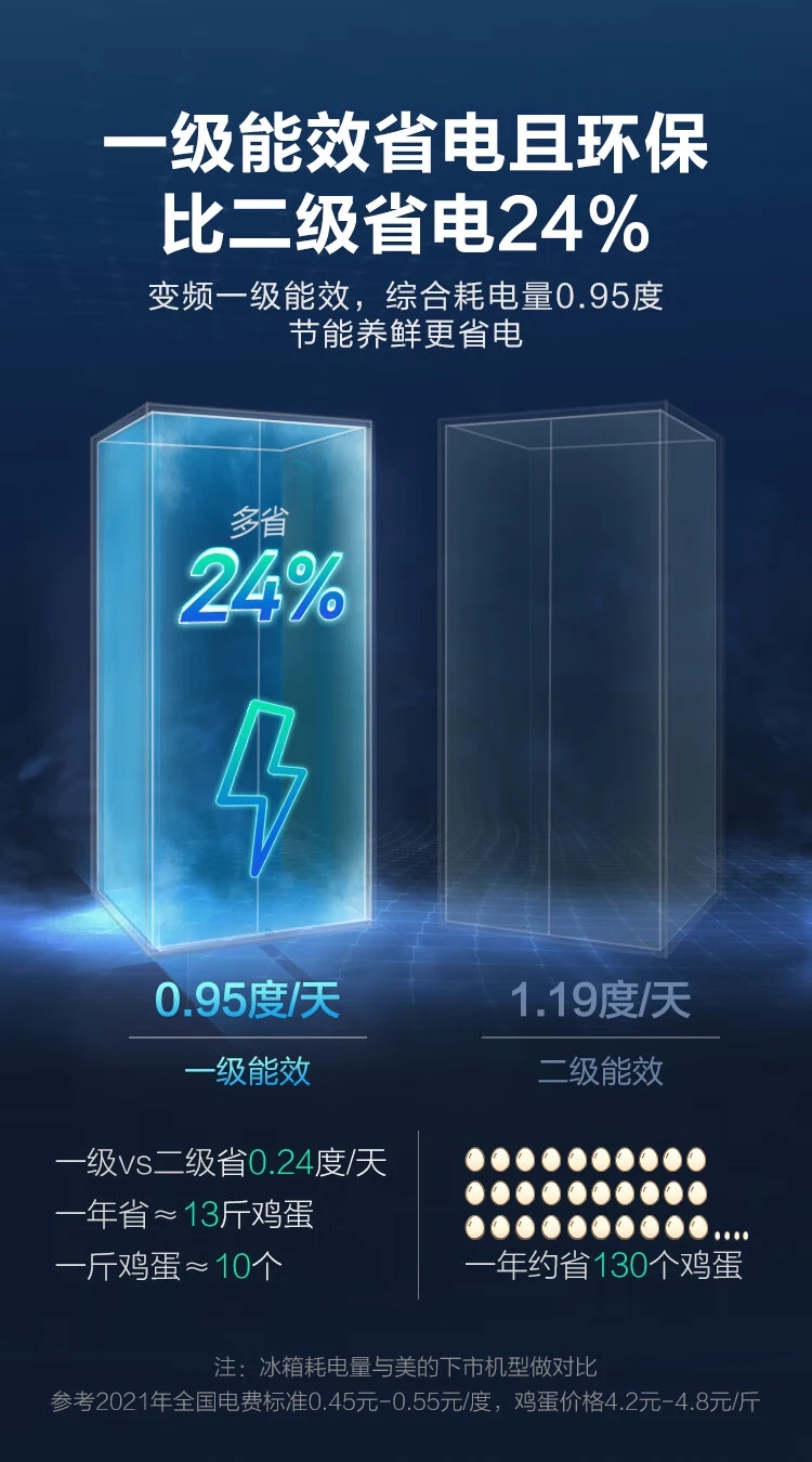 Midea 606 upgraded first-level energy efficiency double frequency conversion double-door household refrigerator Jingdong Xiaojia air-cooled frost-free BCD-606WKPZME ultra-thin large-capacity net taste Midea 606 upgraded first-level energy efficiency double frequency conversion double-door household refrigerator Jingdong Xiaojia air-cooled frost-free BCD-606WKPZME ultra-thin large-capacity net taste