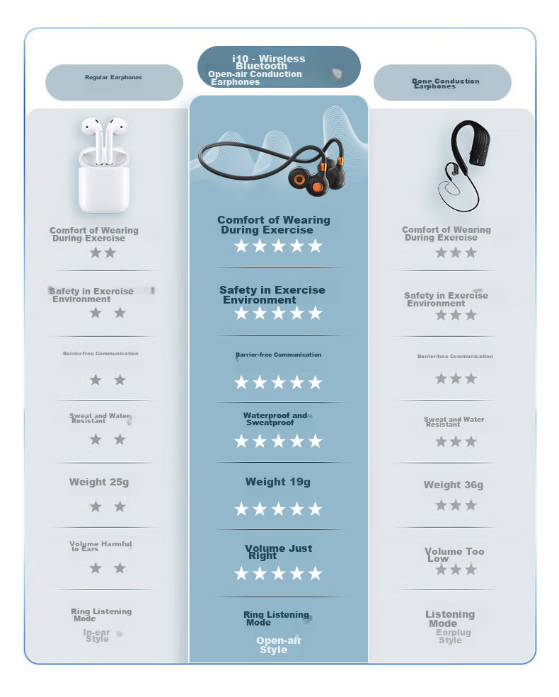 Leideng I10 Wireless Sports Bluetooth Earphones, Over-Ear Design, Waterproof And Sweat-Resistant, Suitable for Marathon Running, Not In-Ear, Long Battery Life, Compatible with Apple 17, Huawei, Android Phones, Price Protection, Orange Color 4
