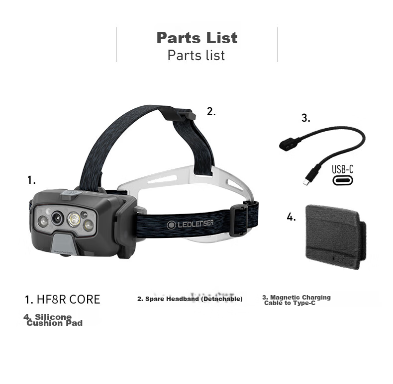 LED LENSER German High-Intensity Headlamp HF8R, Ultra-Bright Black Technology, Intelligent Sensor, Long Battery Life, Outdoor Fishing 21