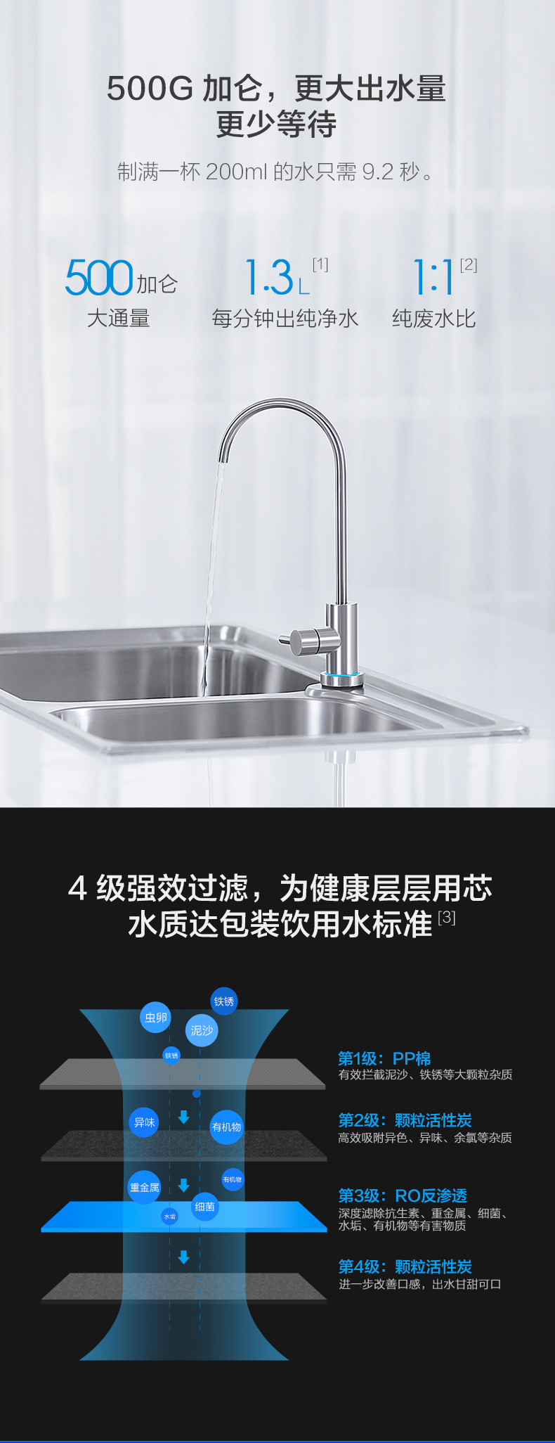 小米 厨下式净水器 0.0001微米级过滤 500G通量 图3