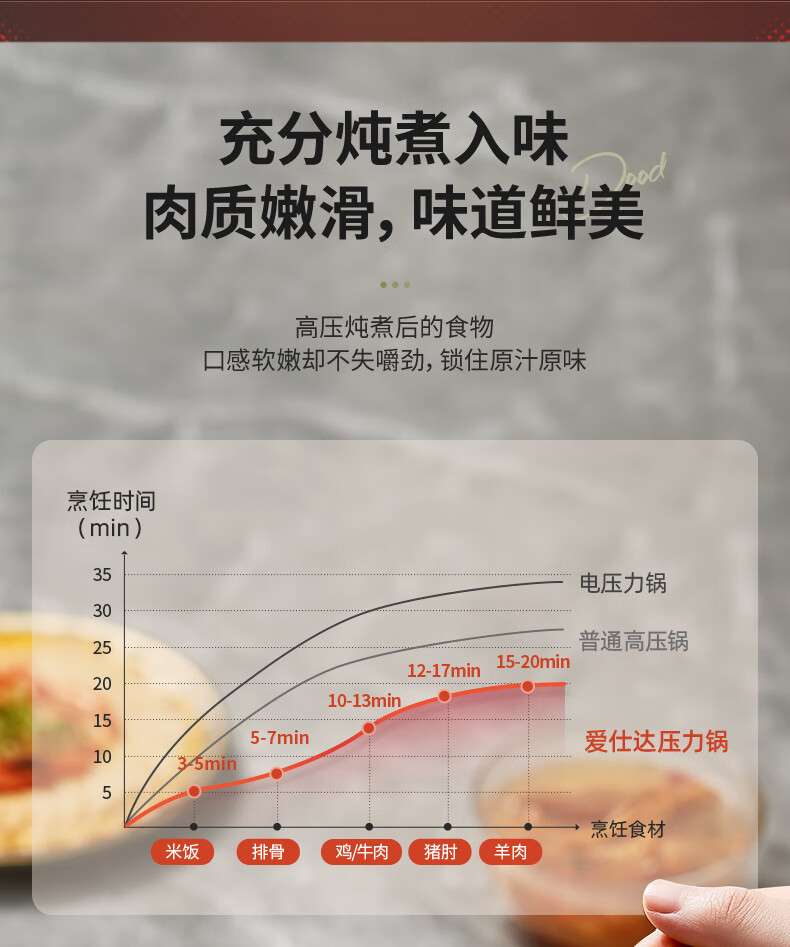 ASD Aluminum Alloy Explosion-Proof Pressure Cooker with Six Safety Features, 9.6L Capacity, for Open Flame Use, Includes Steamer Rack YL26T2WG 2
