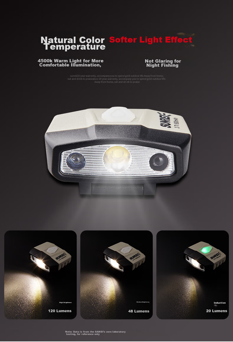 Shanlishi H150pro Sensor Clip-On Headlamp, High-Intensity Ultra-Bright, Ultra-Light, Small Size, Night Fishing Lamp Cap, Brim Light 5