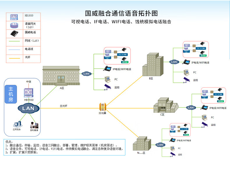 Guowei HB1930 8 Analog Lines + 200 IP Extensions IPPBX Digital IP Voice Telephone Switch Network Programmable VOIP Gateway PC Call Center Call Recording 18