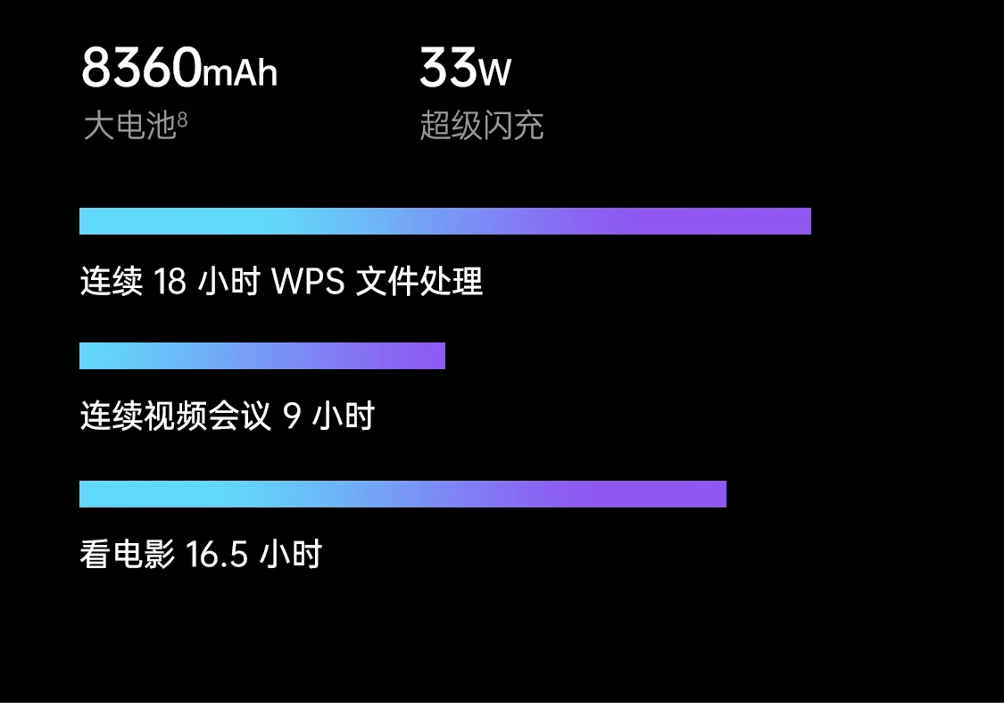 OPPO Pad 11-inch 2.5K 120Hz high-brush eye protection screen 8360mAh Snapdragon 870 6+128GB audio-visual entertainment office student online class tablet aurora purple OPPO Pad 11-inch 2.5K 120Hz high-brush eye protection screen 8360mAh Snapdragon 870 6+128GB audio-visual entertainment office student online class tablet aurora purple