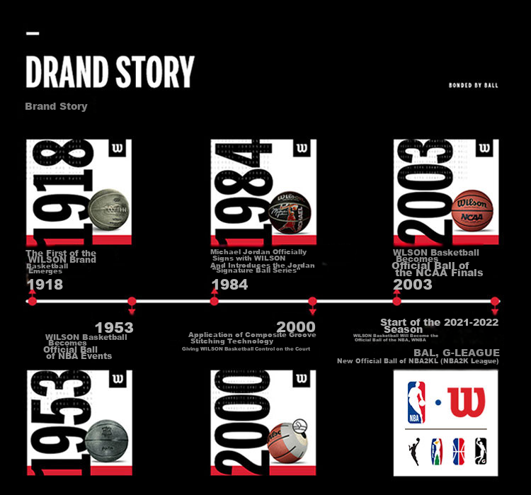 Wilson NBA Leather Basketball, Size 7, Indoor Professional Competition Basketball, WTB7500XB07 12