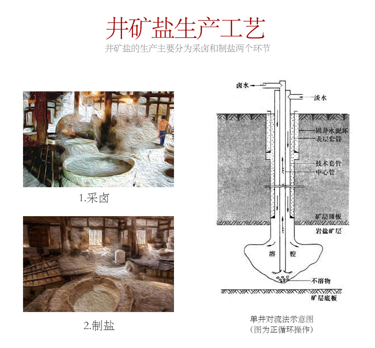无碘纯精岩盐_05.jpg