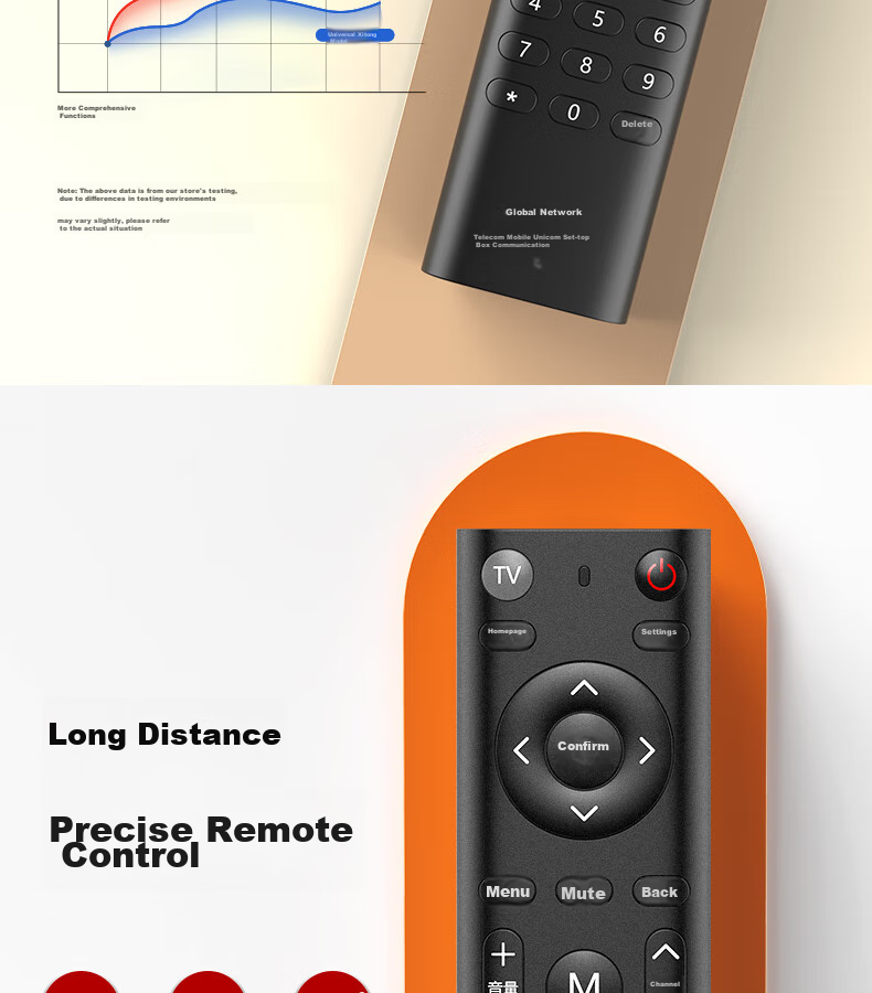Accoona Compatible with China Telecom Set-Top Box Remote Control, Telecom Box WiFi HD 4K Network TV Remote Control Smart Universal Remote Board Infrared Digital Voiceless 6