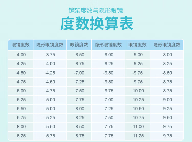 宝岛近视隐形眼镜学生 台湾进口6月抛弃型有高低度数 575度【图片