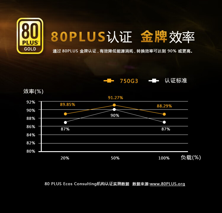 Evga2 G3 0750 X6 Evga 额定750w G3电脑电源 80plus金牌 全模组 10年质保 13cmhdb风扇 Eco节能 全日系电容 台式主机电源 行情报价价格评测 京东 Evga2 G3 0750 X6 Evga 额定750w G3电脑电源 80plus金牌 全模组 10年质保 13cmhdb风扇 Eco节能 全日系电容 台式主机电源 行情报价价格评测 京东
