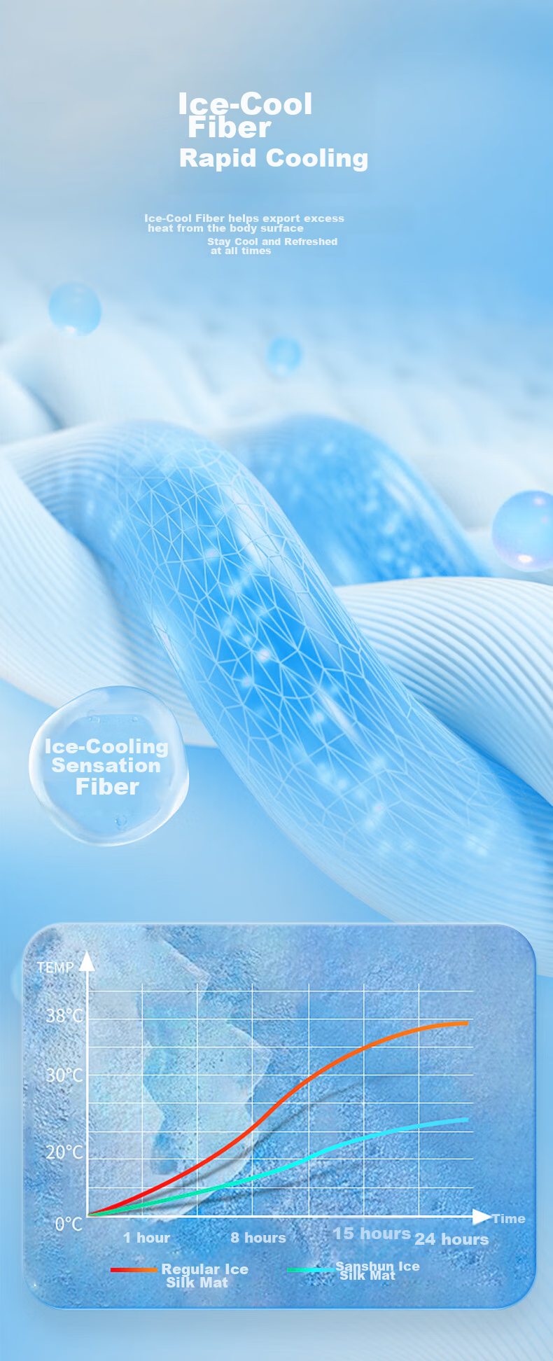 Sanshunnuanrun Ice Silk Cooling Mat, Machine Washable, Ice Silk Mat, 1.5x2 Meters, Soft Cooling Mat, Foldable Three-Piece Set 6