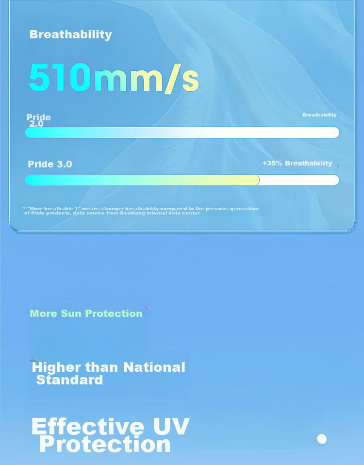 BOSIDENG National Standard Sun Protection Jacket Unisex Kids UV Protection Cooling Mint Mambo Hooded Outdoor Coat 8
