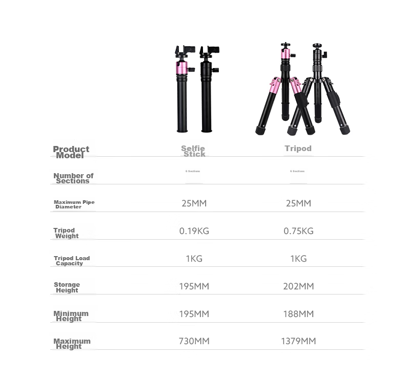 Fotopro FY-820 Smartphone Selfie Live Streaming Tripod, Camera Photography Tripod, Rose Gold 5