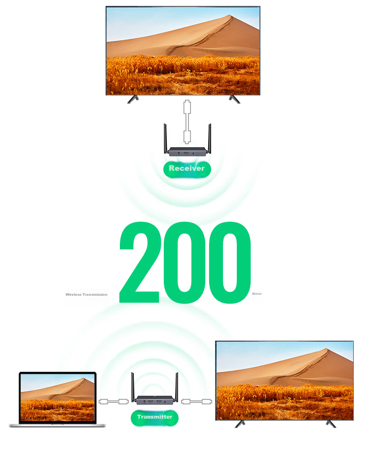 UGREEN HDMI Wireless Screen Mirroring Device, High-Definition Conference Sharing Tool, Compatible with Laptops And Desktop Computers for Connecting to TVs, Monitors, And Projectors, Point-To 200-Meter Transmission Device 60200 12