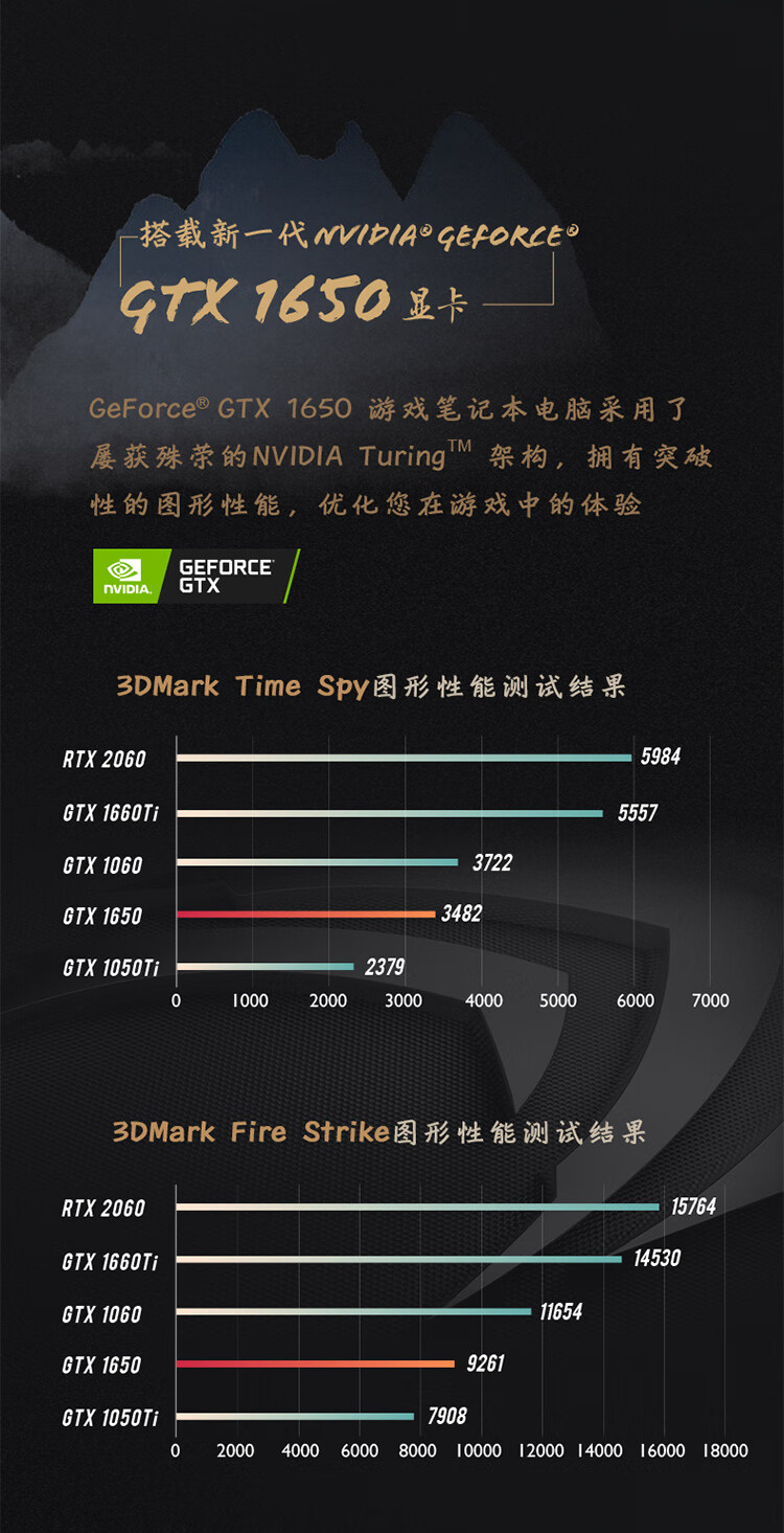 联想(lenovo)拯救者y7000p 英特尔酷睿i5 15.