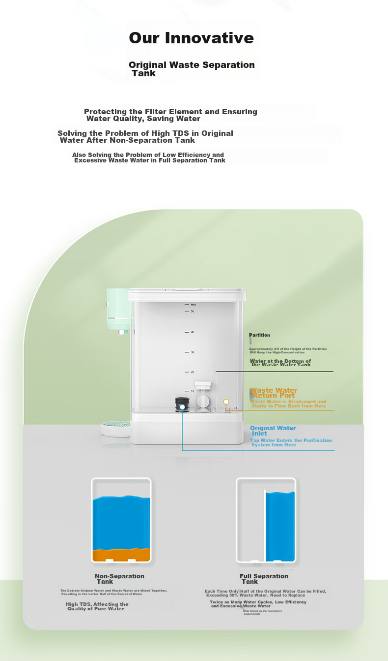 Haier Desktop Water Purifier, Light And Fresh Hot Water Dispenser, Dual Water Tank, Dual Antibacterial, No Installation Required, Heating And Direct Drinking All-In Machine, Non-Dual Phenol Water Dispenser HCF75-2LXWZU1 16