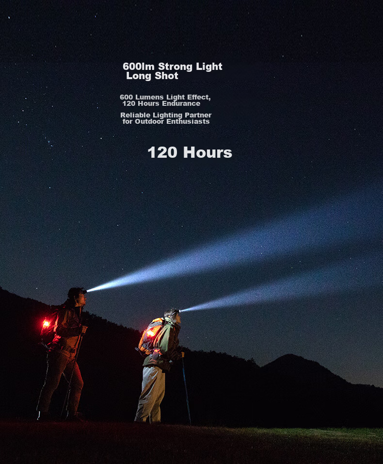 LED LENSER H8R High-Power Headlamp Long Battery Life Outdoor Lighting 18650 Rechargeable Waterproof Zoomable 4
