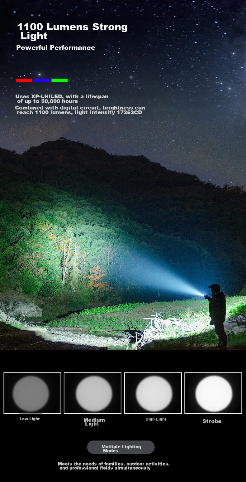 JETBeam BC25TAC High-Intensity Flashlight, Outdoor Bright Long-Range Emergency Camping Light 3