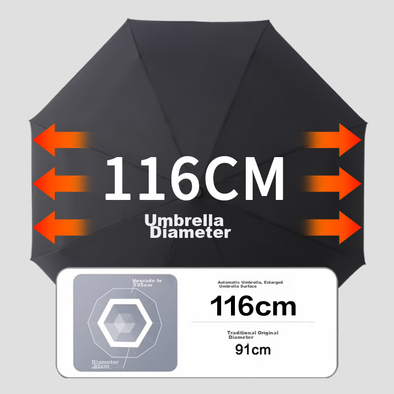 Tianwei Umbrella, Automatic Sun And Rain Umbrella, Portable Dual-Use Umbrella, Sunshade Umbrella, Folding Umbrella, Solar Umbrella, Fully Automatic Umbrella, Customizable