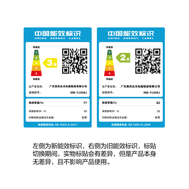 美的（Midea）电饭煲 电饭锅 3升迷你家用1-2-3人不粘内胆 YJ308J