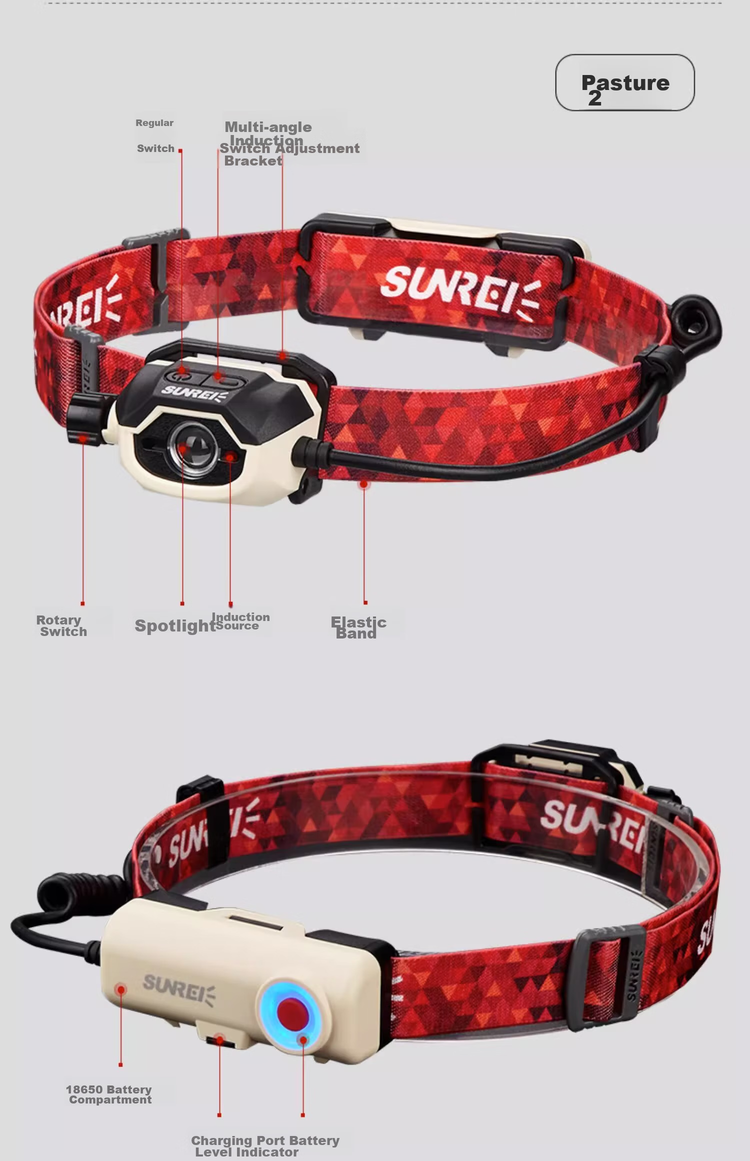 Shanlishi High-Intensity Motion Sensor Headlamp, Ultra-Bright Off-Road Camping Hiking Mountaineering Rechargeable Head-Mounted Outdoor Waterproof Headlamp 18