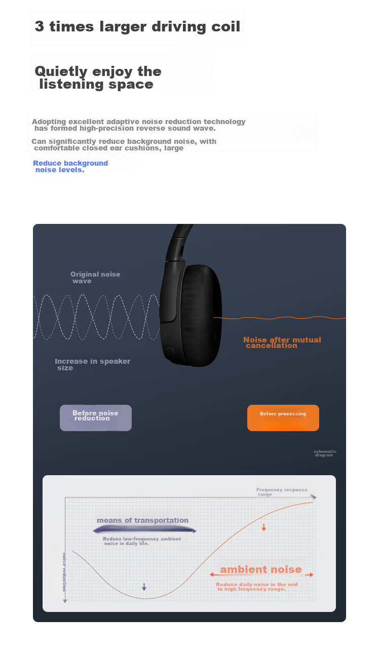 JBL TUNE 670NC Over-Ear Bluetooth Headphones, Active Noise Cancellation Wireless Music Headphones, Compatible with Huawei, Apple, Xiaomi, Birthday Gift, Midnight Black 3