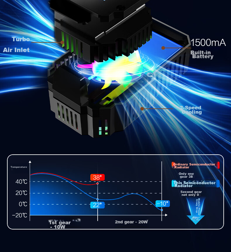 Masentek DY28 Phone Cooler, Semiconductor Magnetic Back Clip Dual-Use, RGB Lighting Effects, Noiseless Cooling, Suitable for Huawei And Apple, E-Sports Grade Strong Cooling, Specially Designed for Mobile Games 4