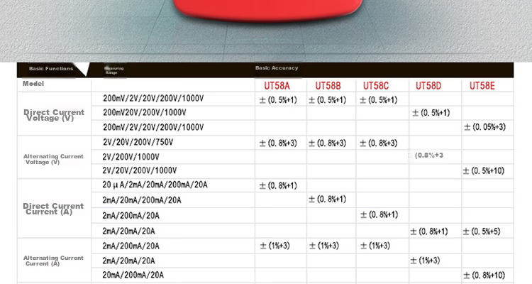 UNI-T UT58A Large Digital Multimeter, Universal Meter for Home Use, Electrician's Meter, Multi-Function Meter 13