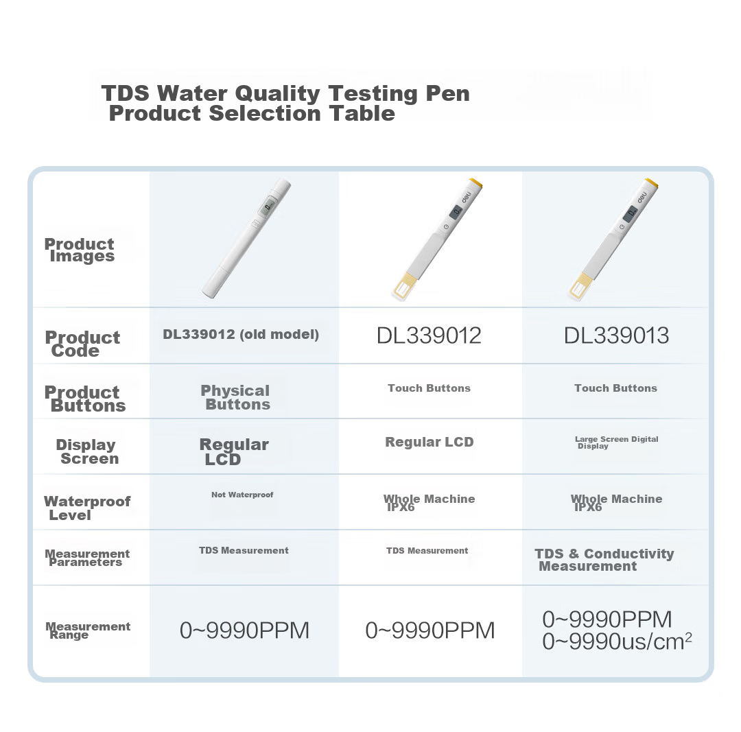 Deli TDS Water Quality Testing Pen Digital Display Test Pen (0~9990PPM) 2
