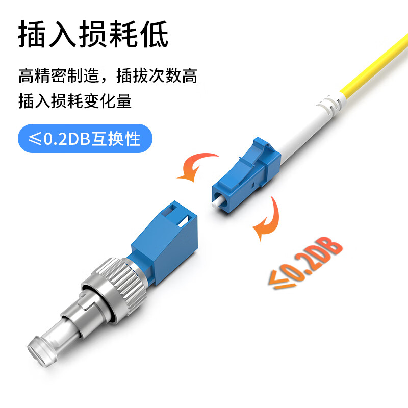 Dashengguang Fiber Optic Adapter, FC Male-LC Female Bidirectional Flange Plate, Engineering Telecom-Grade Coupler, Fiber Optic Patch Cable/extension Adapter, 1 Piece, DSG-FL/GM