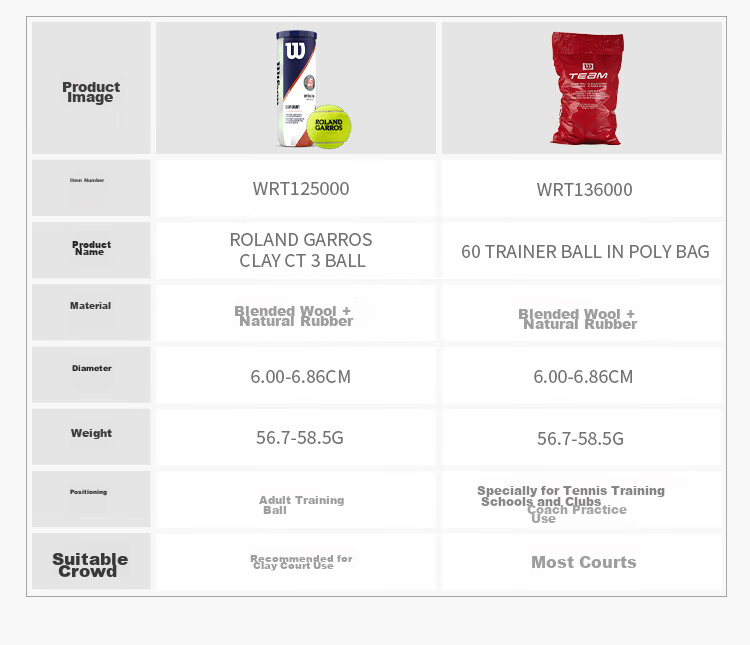 Wilson Official Women's Tennis Balls for French Open, Full Case, 3*24 Cans [Random Numbers on Balls] 12