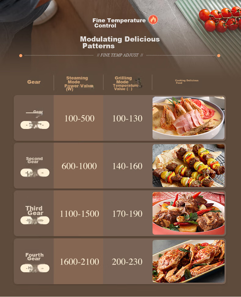 Morphyrichards Third-Generation Foldable Multi-Function Pot, Home Party Barbecue Grill, Electric Griddle, Hot Pot, Electric BBQ Stove, All-In Independent Temperature Control Non-Stick Barbecue Meat Pot MR9188 Blue 10