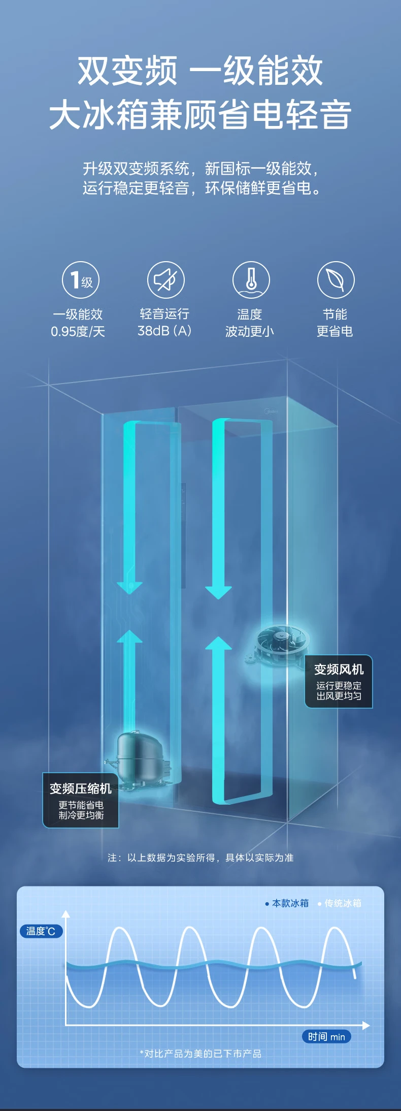 Midea 606 upgraded first-level energy efficiency double frequency conversion double-door household refrigerator Jingdong Xiaojia air-cooled frost-free BCD-606WKPZME ultra-thin large-capacity net taste Midea 606 upgraded first-level energy efficiency double frequency conversion double-door household refrigerator Jingdong Xiaojia air-cooled frost-free BCD-606WKPZME ultra-thin large-capacity net taste
