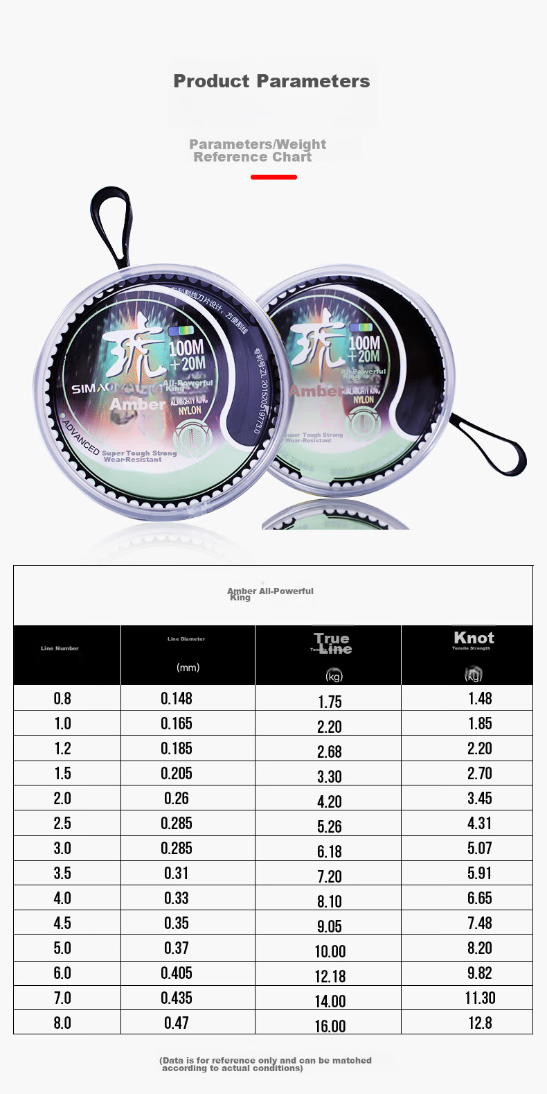 SIMAGO Ximan Duo Big Fish Black Pit Competitive Fishing Line, High Tensile Strength, Low Stretch, Wear-Resistant, Main Fishing Line, 120 Meters, Size 8.0 4