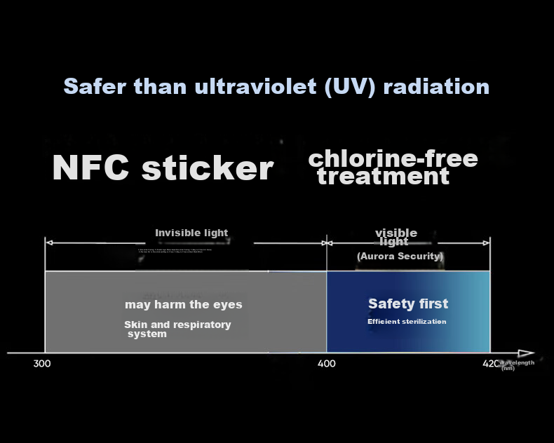 Blueair Air Purifier Removes Formaldehyde, Smog And Particulate Matter 9-Layer Purification for Home Pollution Control Smart Aurora Bacteria Shield 8660i 8
