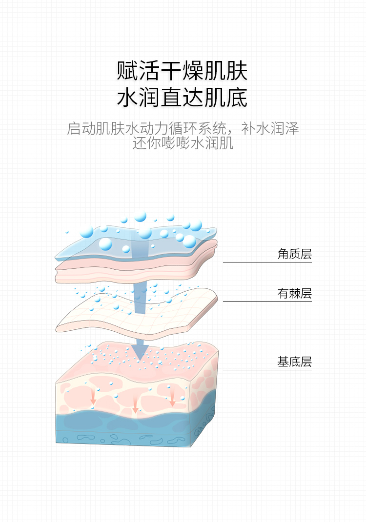 医用保湿水详情_05.jpg