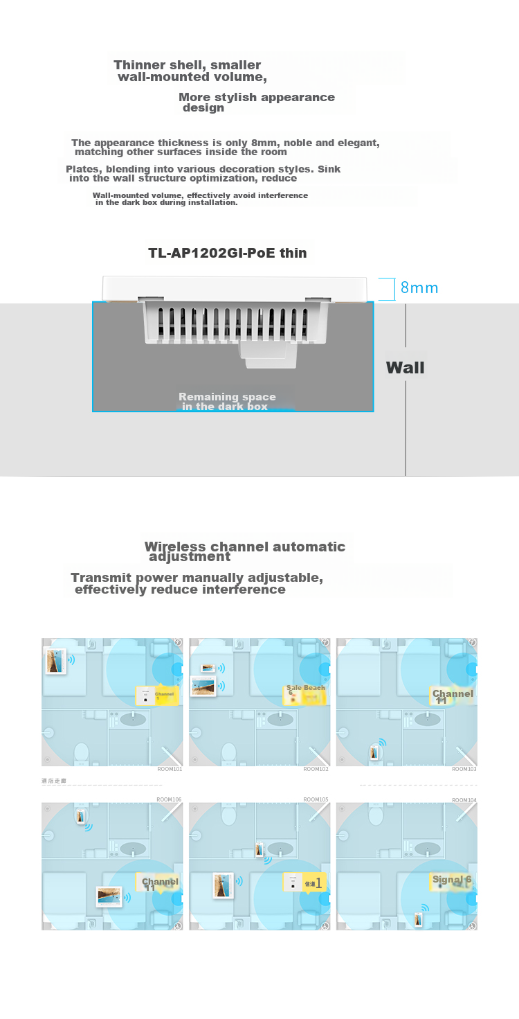TP-LINK 5G Dual-Band Wireless Gigabit AP [Ultra-Thin Panel], Enterprise-Level Whole-House WiFi Access for Hotels And Villas, POE Power Supply AC Management TL-AP1202GI Thin Model 6