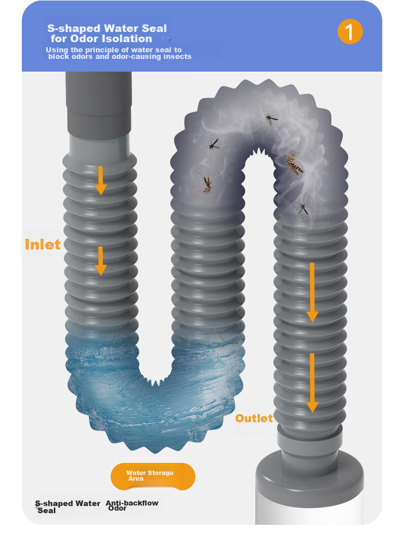 KEGOO Sink Drain Pipe, Washbasin Flip-Down Drain Kit, Horizontal Drainage System for Washbasins, Anti-Insect And Odor Prevention K5042 3