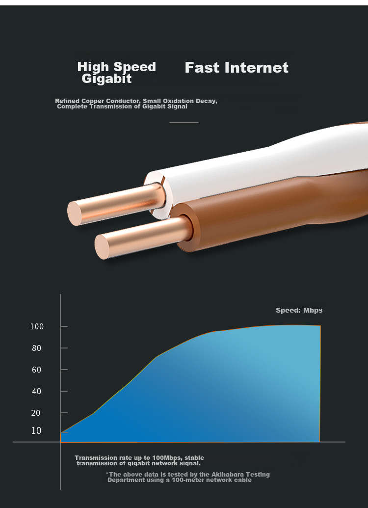 CHOOSEAL (CHOSEAL) Cat5e Ethernet Cable, Unshielded, High-Speed Network Cable, Pure Copper Wire, POE Power Supply for Engineering And Home Wiring, Gray, 50 Meters, QS2622AT50 5