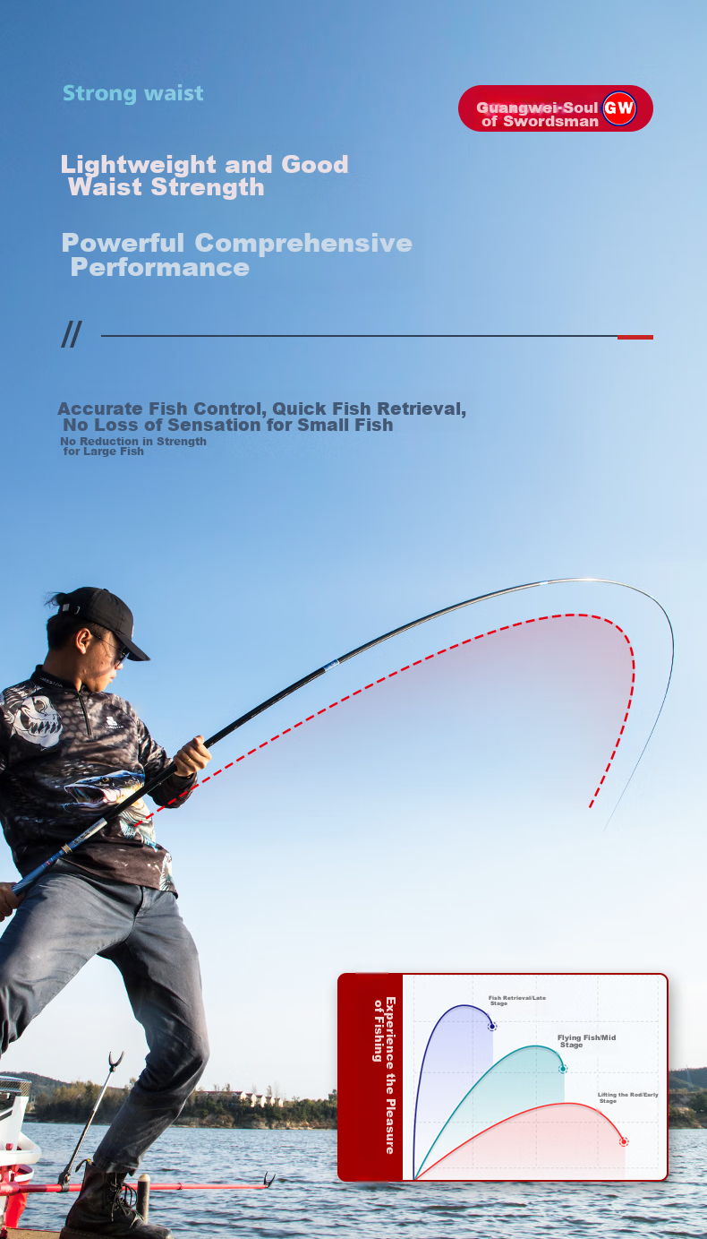 GW Fishing Rod Jian Shou Hun, 6.3 Meters, 28 Sections, Carbon Fiber, Versatile for Lake And Reservoir Big Fish Fishing 6