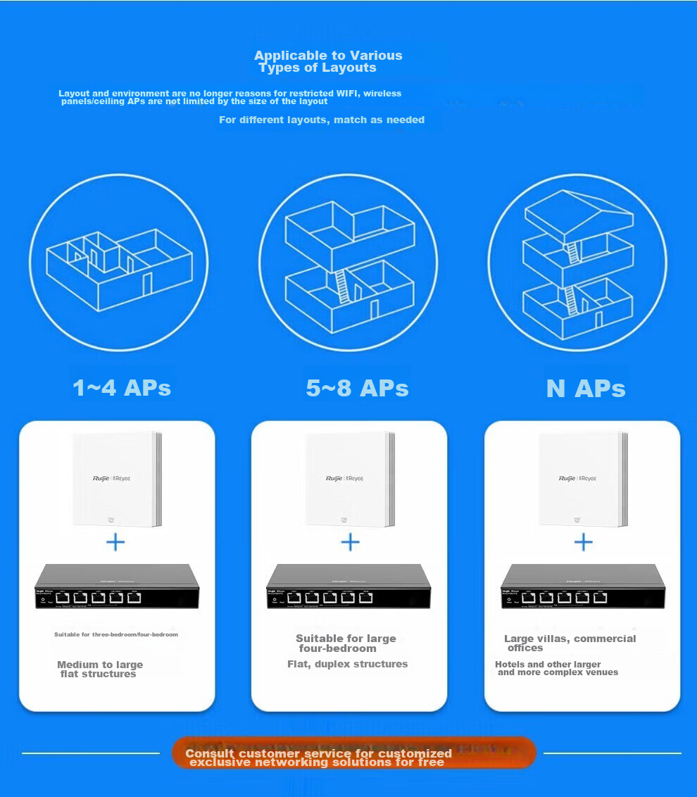 Ruijie Wireless AP Panel RG-EAP102(E) Gigabit Dual-Band 1167M Enterprise-Grade Whole-House WiFi Router for Large Apartments, Villas, And Hotels, 86-In Wall-Mounted Ultra-Thin Model 3