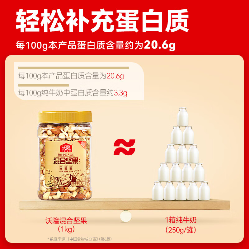 沃隆全坚果混合坚果1kg每日零食核桃开心果仁炒货2斤装