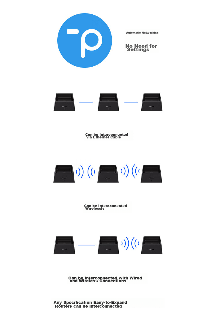 TP-LINK Whole-House WiFi 7 Parent-Child Router, BE3600 Distributed Two-Pack K72 Gigabit Wireless Dual-Band 2.5G Network Port, Easy Expansion for Large Villas, Plug And Play 4