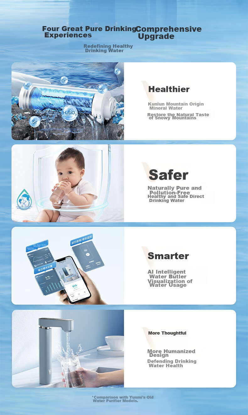 VIOMI Kunlun Mineral Water 1200G, Kunlun 3 2S, Strontium-Rich Mineral Water with Dual Outlets, Direct Drinking for Mothers And Babies, 8-Year Long-Lasting RO Reverse Osmosis Household Under-Sink Water Purifier with No Stale Water 8
