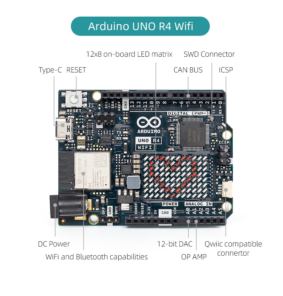 Arduino Uno R4 Minima Development Board Starter Kit IoT Development Visual Pan-Tilt Tracking 10