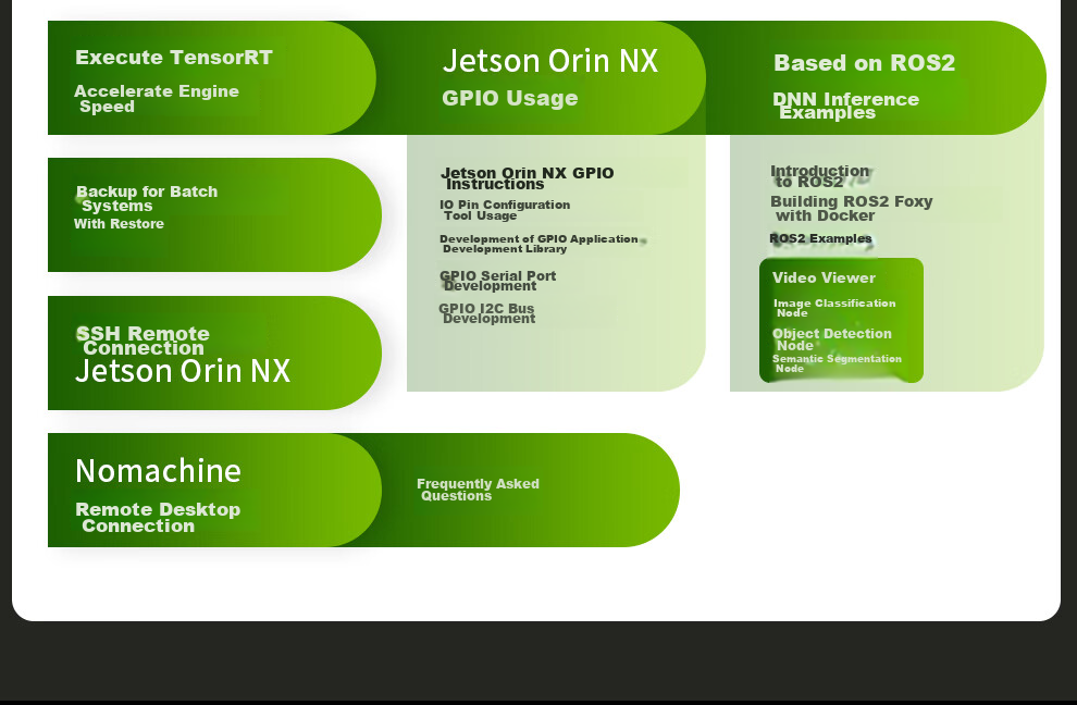 NVIDIA Jetson ORIN NX Super AI Development Kit 8/16GB Core Development Board 157Tops 8