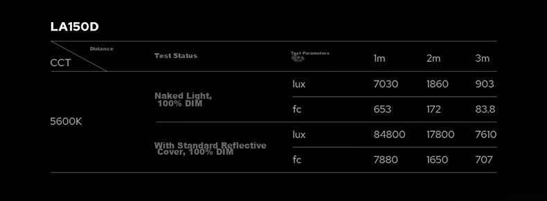 Godox LA150BI Bi-Color Live Streaming Fill Light LED Photography Soft Light Food Beauty Continuous Lighting Single Light [Official Standard Edition] 10