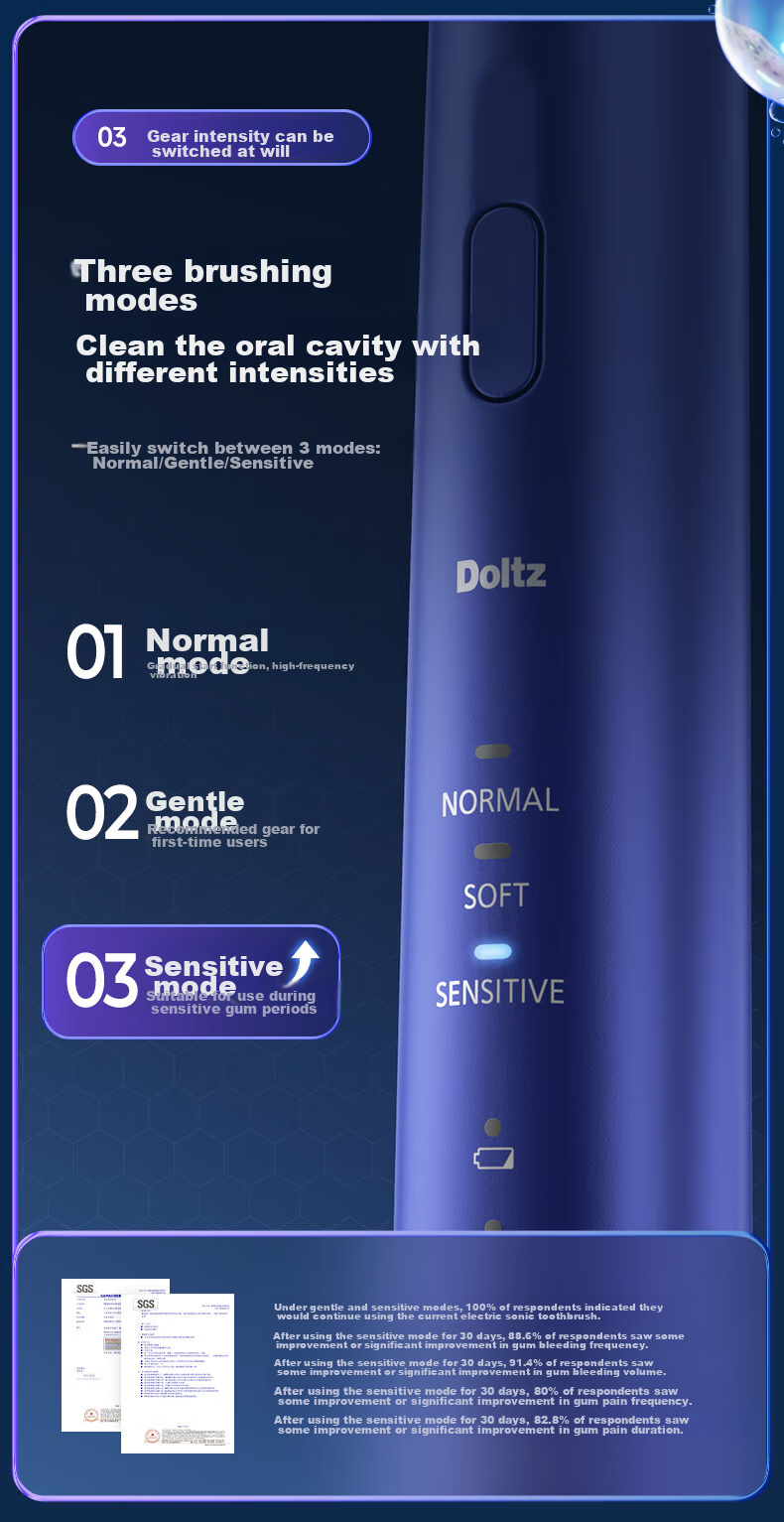 Panasonic Electric Toothbrush, Deep Cleaning, Sensitive Gums, Stain Removal, Gum Protection, Intelligent Pressure Sensing, 3 Cleaning Modes, Birthday, New Year's Gift for Boyfriend Or Girlfriend, DC14 Blue 11