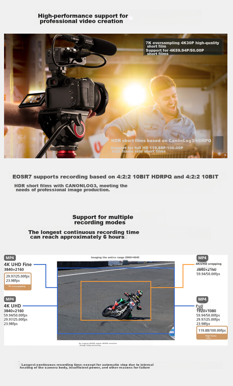 Canon [Official Flagship] R7 Mirrorless Camera for Portrait And Landscape Photography, 4K Video, Vlogging, Live Streaming, Professional APS-C R7 with 18-150mm Lens Kit 16